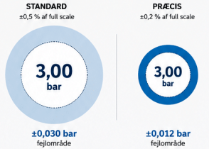 beregningsgrafik